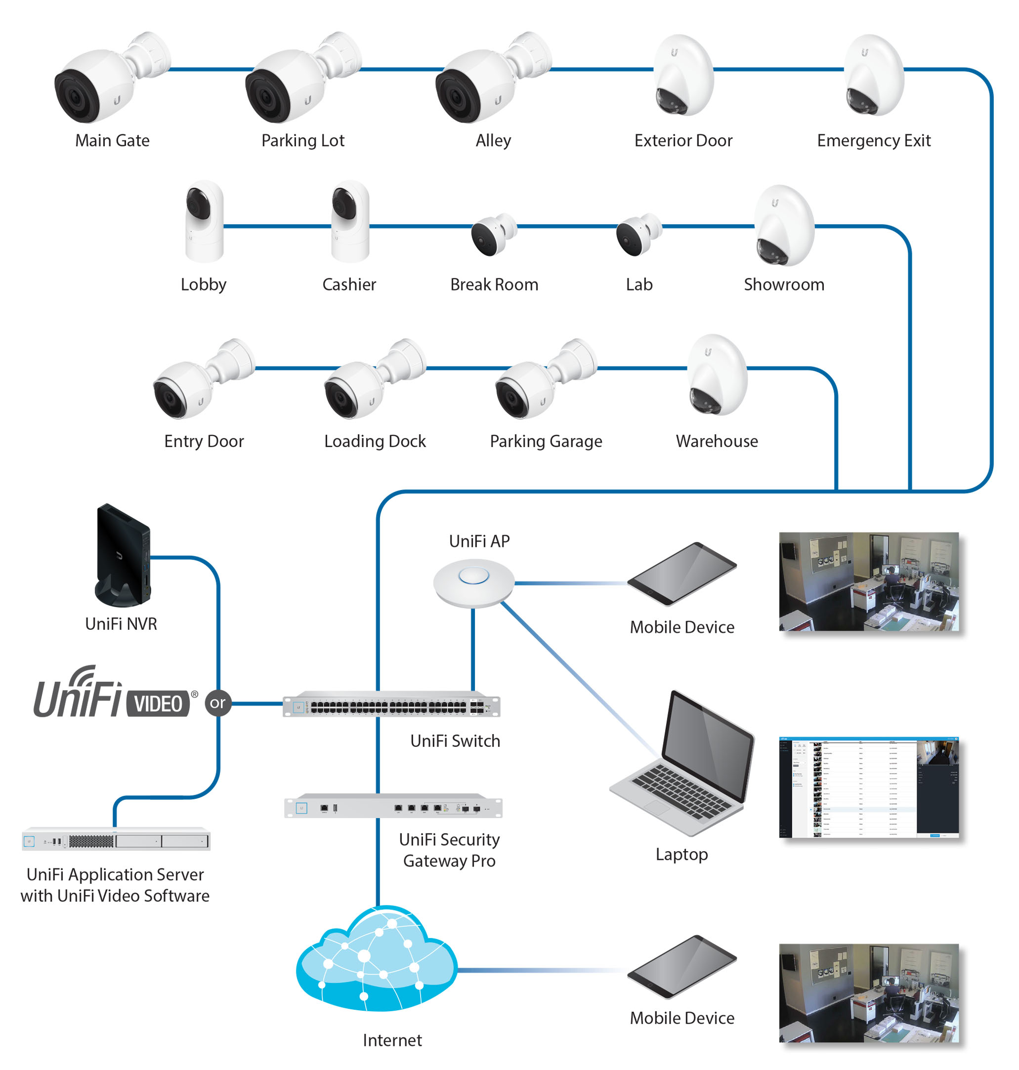 Ubiquiti UniFi Protect Video G3 Flex Indoor/ Outdoor PoE Camera